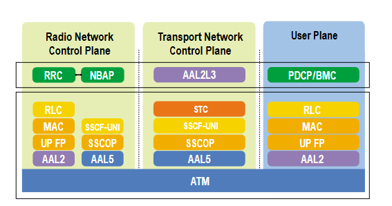 2001 SPECIFIED CALIBRATION INTERVALS