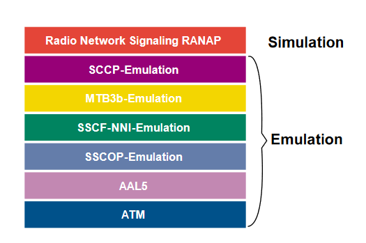 2001 SPECIFIED CALIBRATION INTERVALS