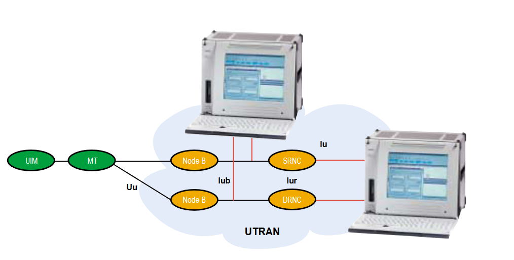 2001 SPECIFIED CALIBRATION INTERVALS