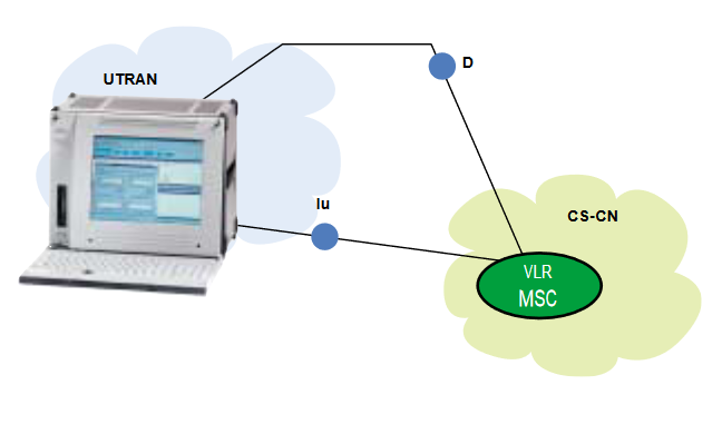 2001 SPECIFIED CALIBRATION INTERVALS