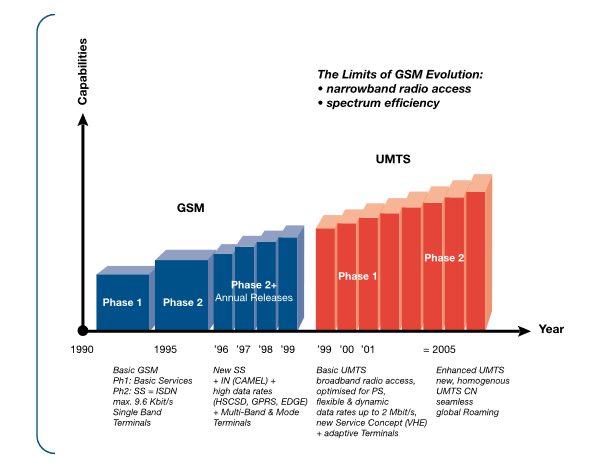 2001 SPECIFIED CALIBRATION INTERVALS