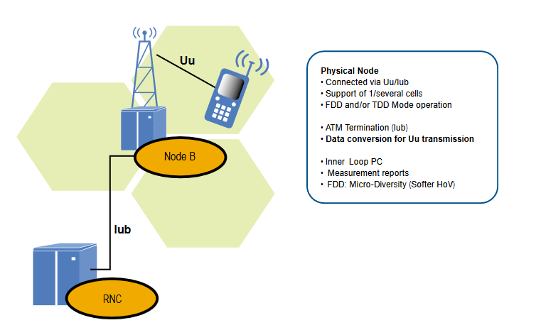 2001 SPECIFIED CALIBRATION INTERVALS