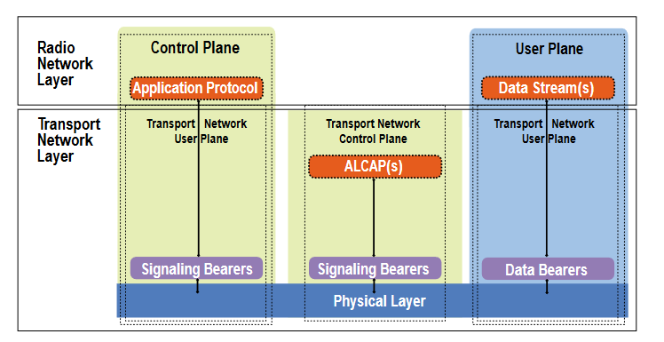 2001 SPECIFIED CALIBRATION INTERVALS