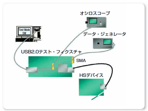 Understanding And Performing USB 2.0 Electrical Testing And Debugging ...