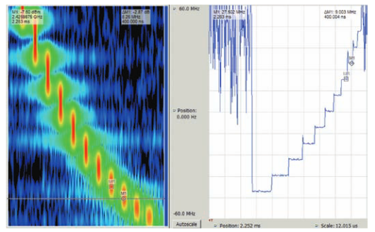 Understanding FFT Overlap Processing Fundamentals | Tektronix