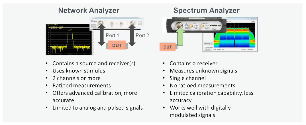 What Are Vector Network Analyzers | VNAs Explained | Tektronix