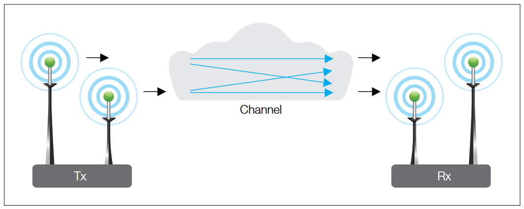 Reliable D-PST-OE-23 Test Tutorial