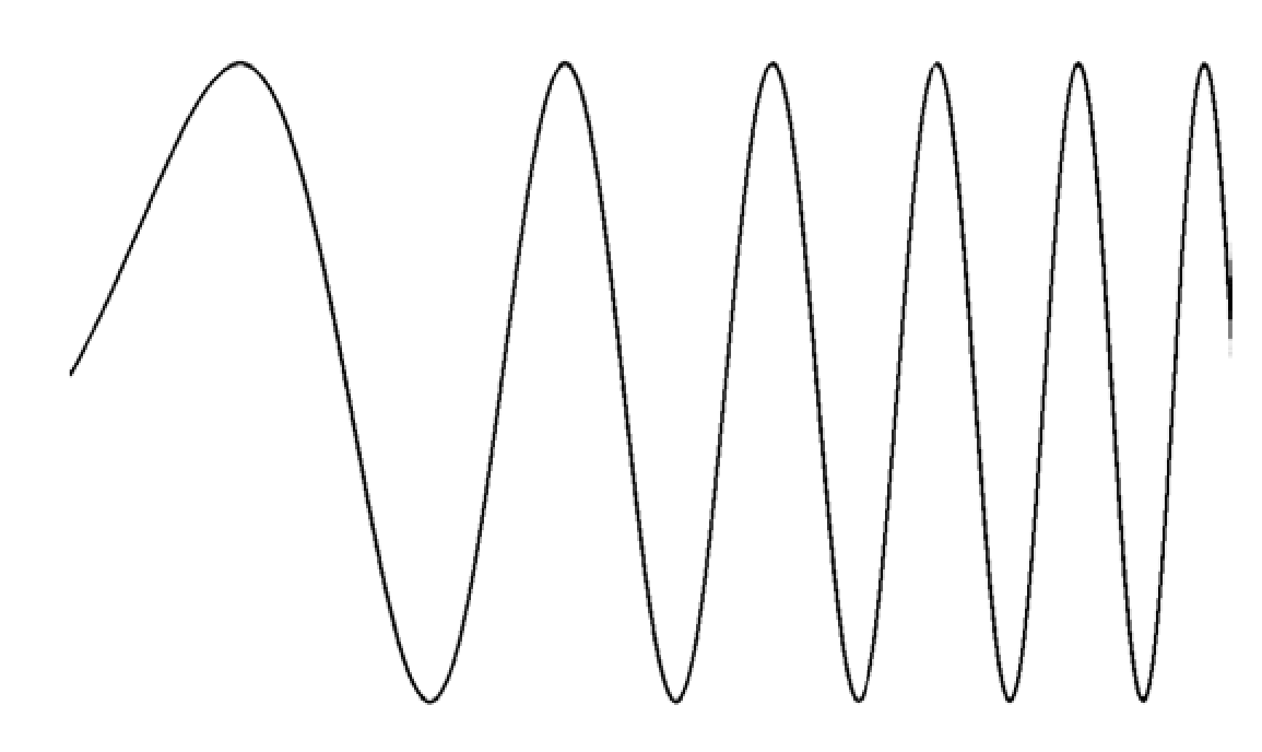 XYZs of Signal Generators | Tektronix