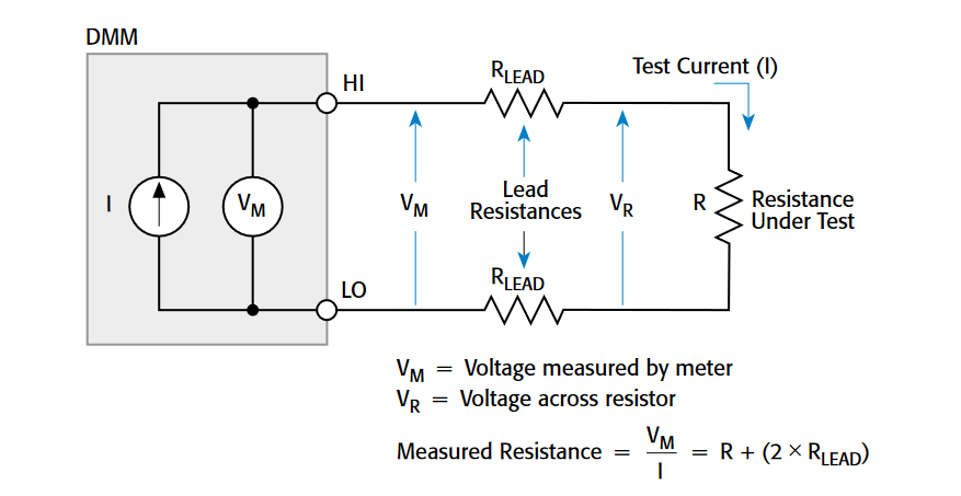 https://www.tek.com/-/media/marketing-documents/accurate-low-resistance-measurements-start-identifying-sources-error/fig-1.png