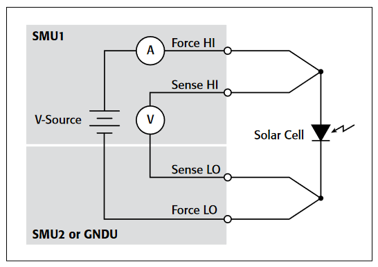 C-V Testing for Semiconductor Components and Devices - Applications ...