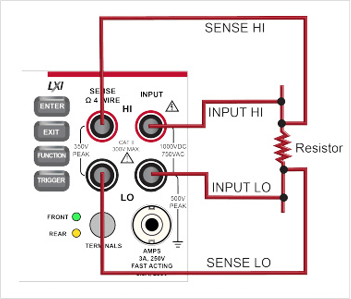 Front-panel connections for four-wire resistance measurements
