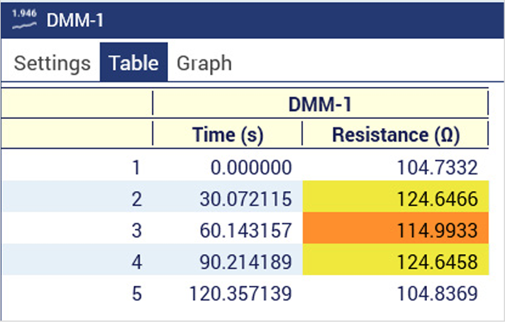 Failed resistor measurements highlighted in the KickStart Table tab.