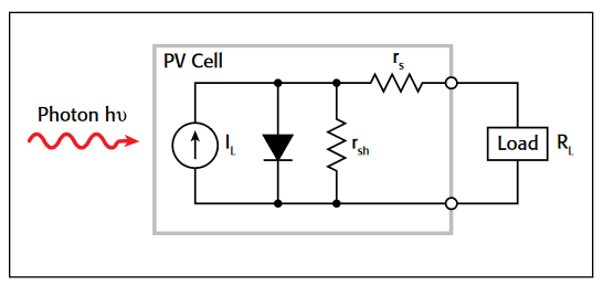 I-v Characterization Of Photovoltaic Cells And Panels Using The 