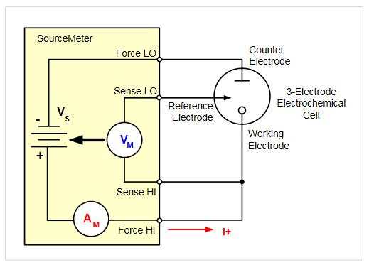 Keithley Instrumentation For Electrochemical Test Methods And ...