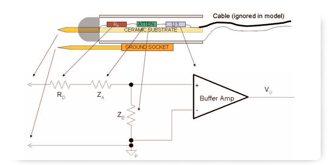 Making Single Ended Measurements With A Differential Probe Tektronix 8241