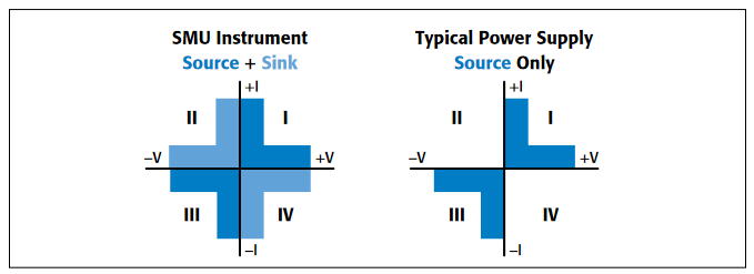 https://www.tek.com/-/media/marketing-documents/theres-unsung-hero-your-workbench-sourcemeter-smu-instrument-0/fig-6.png