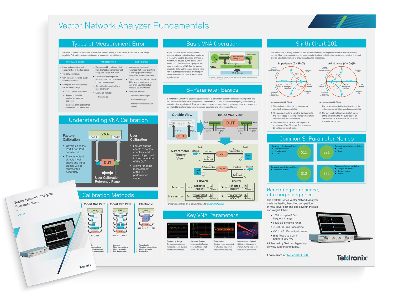 Vector Network Analyzer Fundamentals | Tektronix