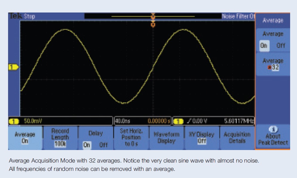 Reducing Noise: Average Acquisition Mode with 32 averages. Notice the very clean sine wave with almost no noise. All frequencies of random noise can be removed with an average.