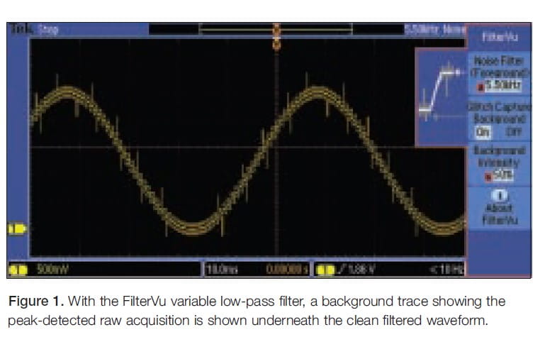 With the FilterVu variable low-pass filter, a background trace showing the peak-detected raw acquisition is shown underneath the clean filtered waveform.
