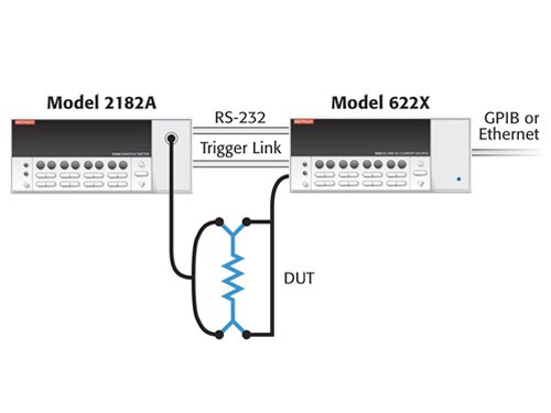 Keithley Automated Characterization Suite (ACS) Software | Tektronix