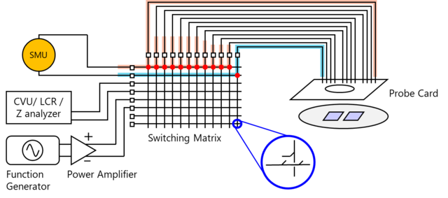 Keithley Automated Characterization Suite (ACS) Software | Tektronix