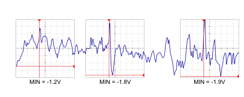MeasurementDataLog