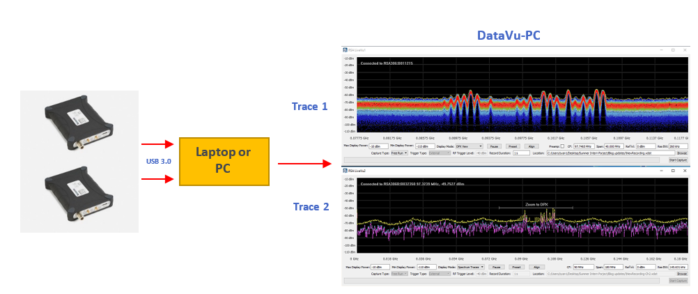 RF Playback Blog #2 rf-playback-datavu-pc