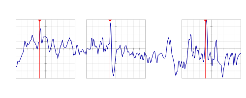 TriggeredDataLog