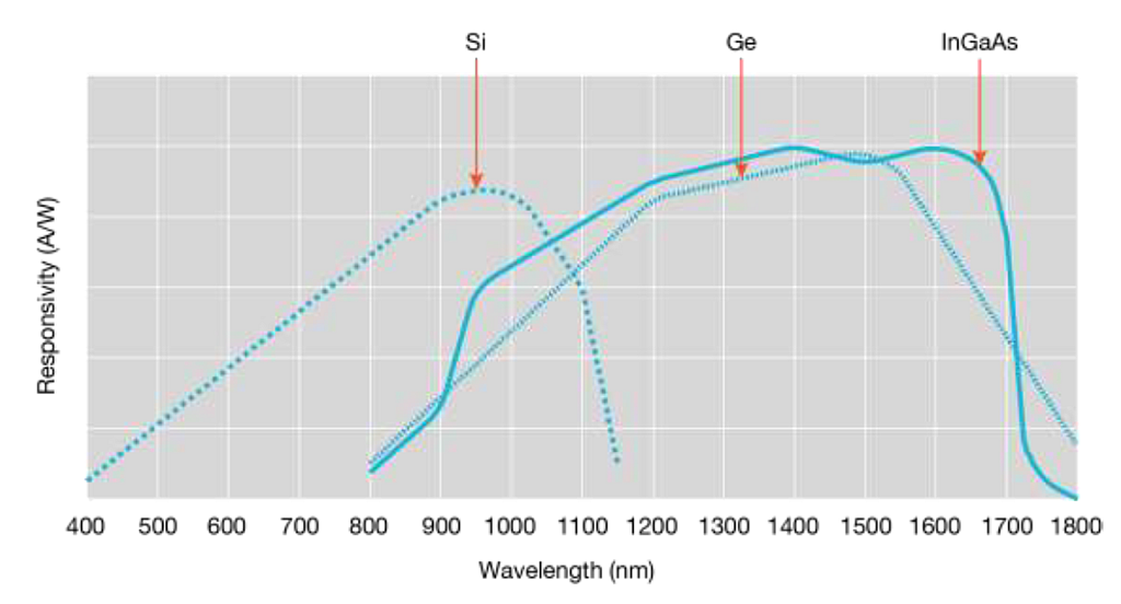 3D20sensing20blog20Figure20220March2029