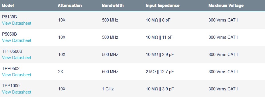 FAQ_Passive-probe_Image3