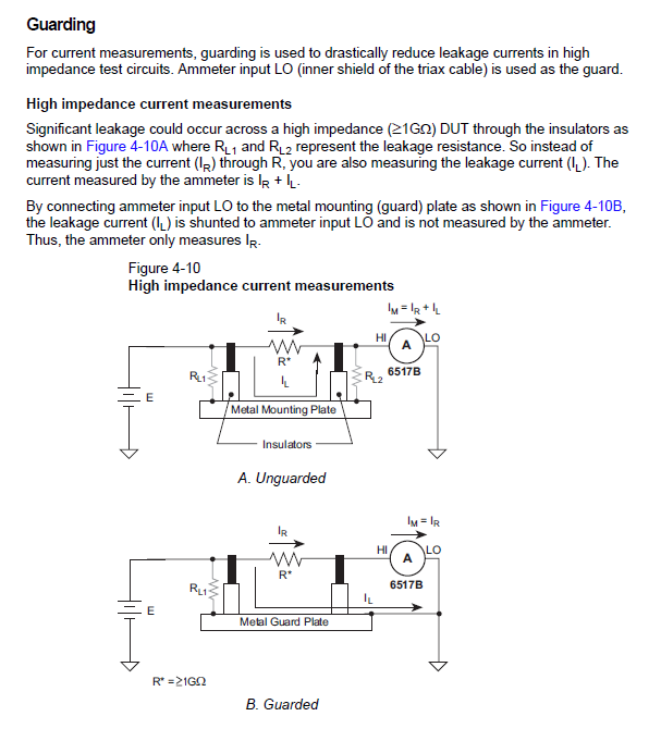 Pico-Ammeter-Guarding