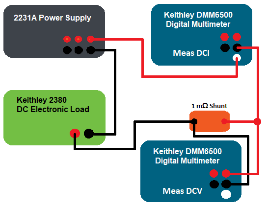 DMM650020OHMs20Figure20220June2015