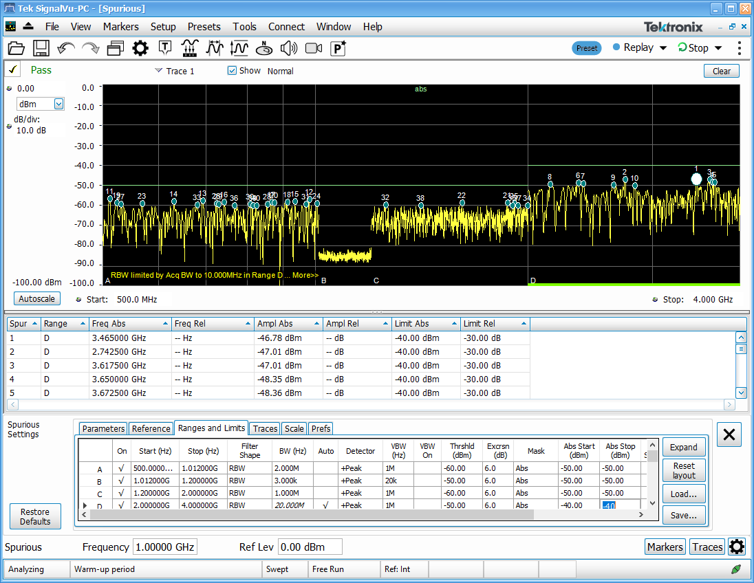 Understanding What Makes Tektronix Real Time Spectrum Analyzers