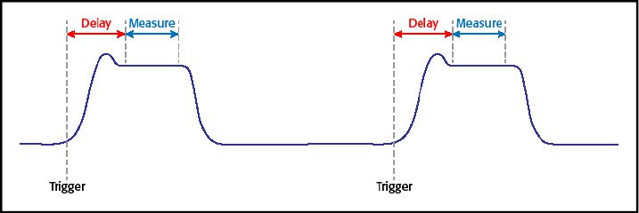 Integration time. Delay перевод. Time delay advertising. Delayed ejaculation | intense, uncontrollable, Nonstop girl the big o.