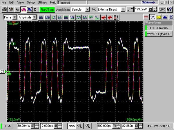 Arbitrary Waveform Generators | Tektronix