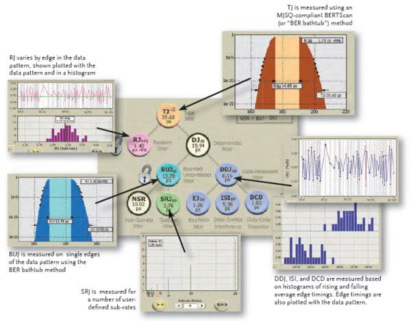 BERTScope-BSA-Bit-Error-Rate-Analyzer-Datasheet-EN_US-26-L