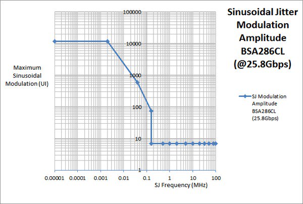 BERTScope-BSA-Bit-Error-Rate-Analyzer-Datasheet-EN_US-28-L