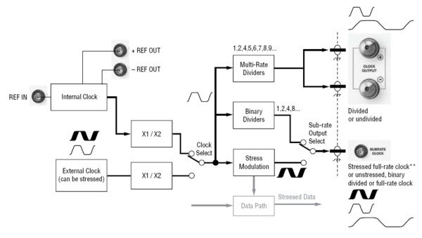 BERTScope-BSA-Bit-Error-Rate-Analyzer-Datasheet-EN_US-37-L