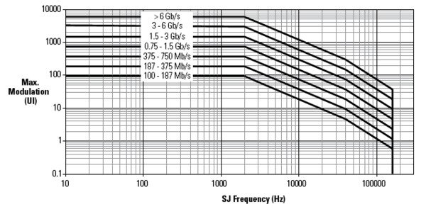 BERTScope-BSA-Bit-Error-Rate-Analyzer-Datasheet-EN_US-39-L