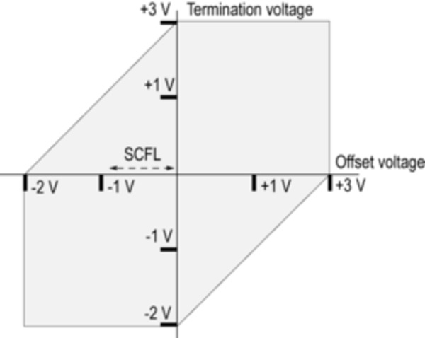 BERTScopeBSXDatasheet-EN_US-34-L