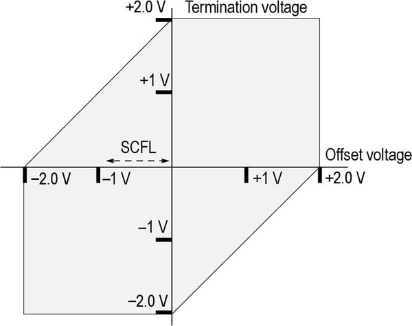 BERTScopeBSXDatasheet-EN_US-36-L.jpg BERTScopeBSXDatasheet-EN_US-36-L_0