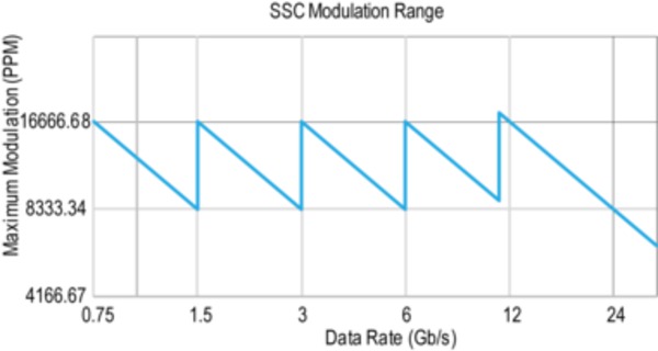 BERTScopeBSXDatasheet-EN_US-39-L