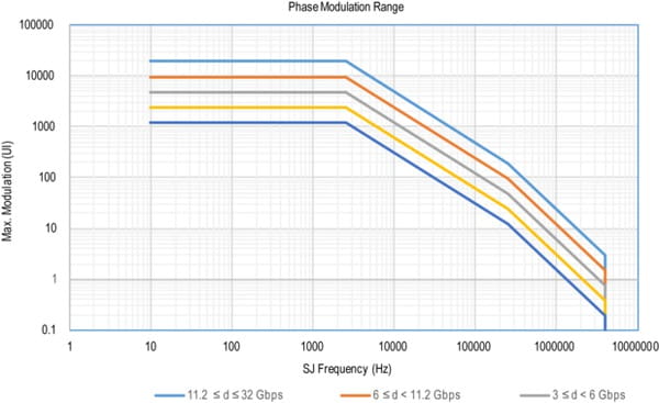 BERTScopeBSXDatasheet-EN_US-40-L