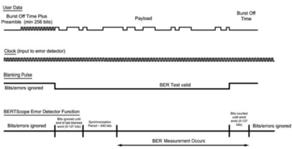 BERTScopeBSXDatasheet-EN_US-42-L