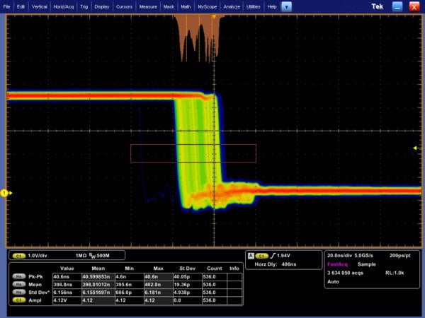 Digital Phosphor Oscilloscopes | Tektronix