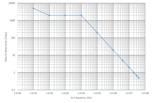 PPG4001-PatternPro-Pattern-Generator-Datasheet--846340-11-N.jpg PPG4001-PatternPro-Pattern-Generator-Datasheet--846340-11-N