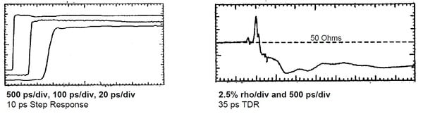 26 GHz Bias Tee | Tektronix