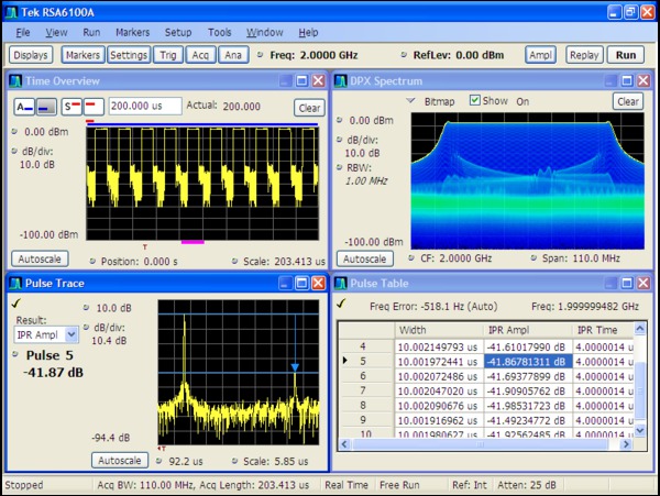 Spectrum Analyzers | Tektronix