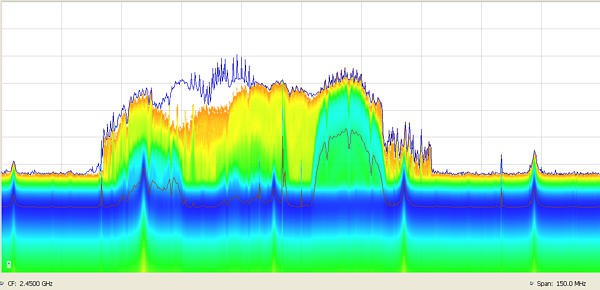 Spectrum Analzyers Datasheet | Tektronix