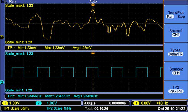 Osciloscopio digital TBS1000B - SEISA